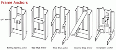 Frame Anchors